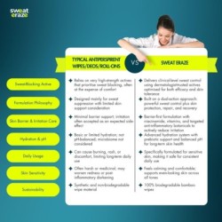 Antiperspirant Wipes for Sweat Control Hyperhidrosis Control